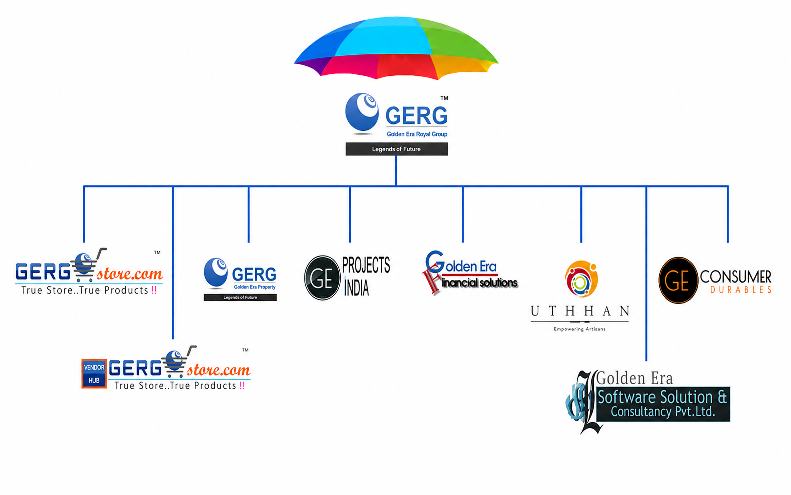 Our Brands